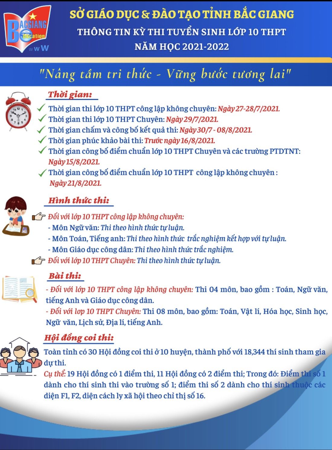 Infographic về Thông tin thi tuyển sinh lớp 10 THPT năm học 2021-2022